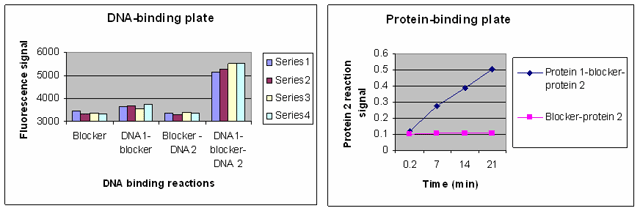 /i//DNA-binding_plates_640.gif